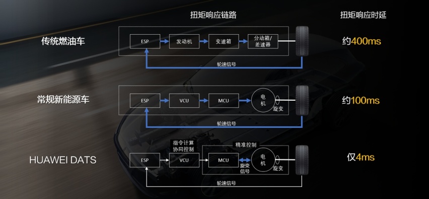 OTA完了更好开、更好用、更好玩，AITO问界这自我进化够给力