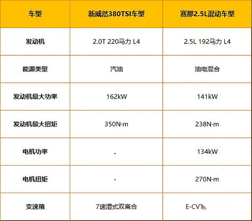 新威然全面对比赛那 谁是更好的选择？