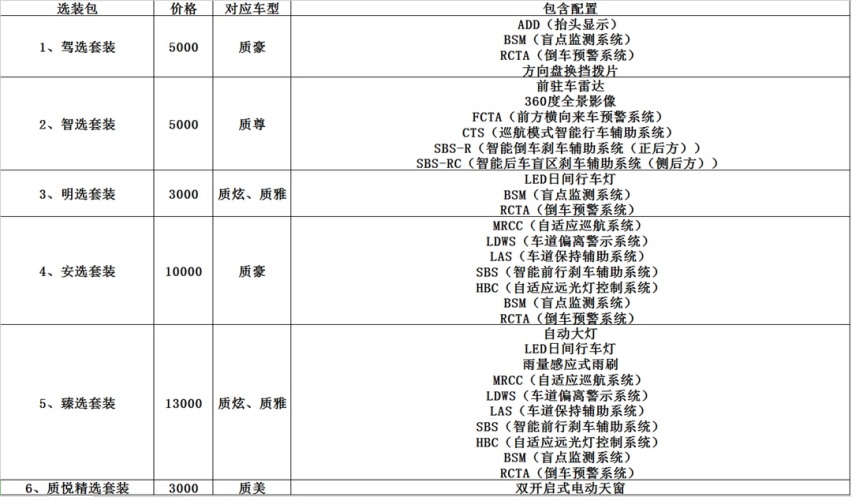 聪明人的选择，开上这些车是否能改变人生？