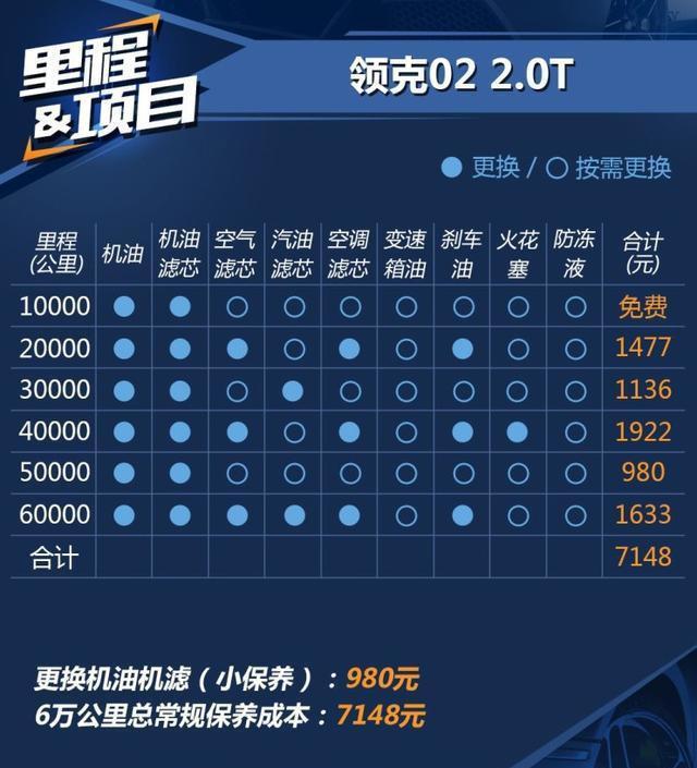 买吉利星越？你最好先想清楚这些问题