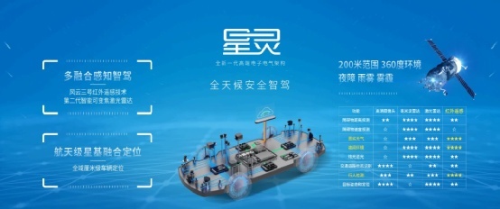 一周两发，埃安星灵架构不提特斯拉只谈“最强智能安全”