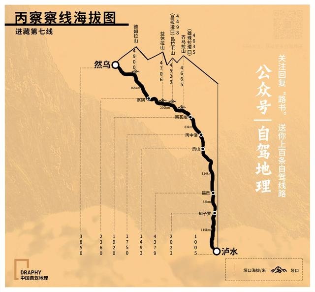 8条经典进藏线海拔图，今天全部奉上，值得收藏！|中国自驾地理