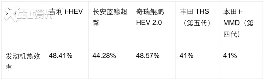 国产HEV扎堆发布，这次是“致敬”日系还是弯道超车？