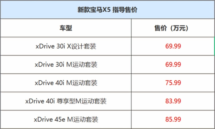 售69.99万起，取消空气悬架，新款宝马X5正式上市