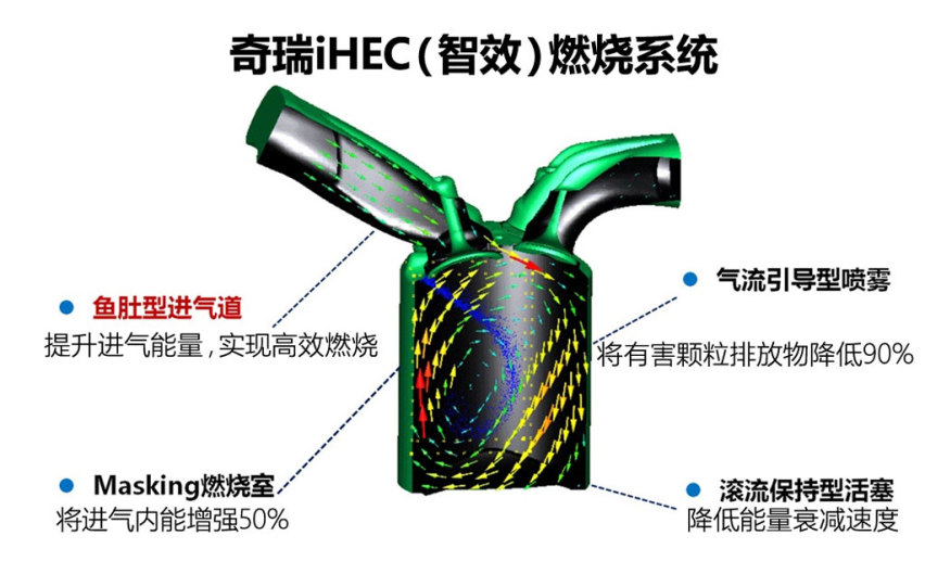 还谈性价比？质价比更高的新瑞虎8了解一下，内饰升级