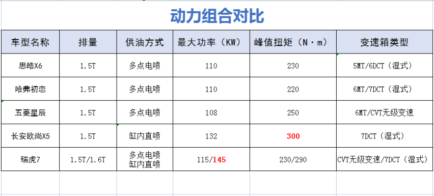 竞争欧尚X5？江淮版“蔚来ES8”—思皓X6预售价7.99万起正式发布
