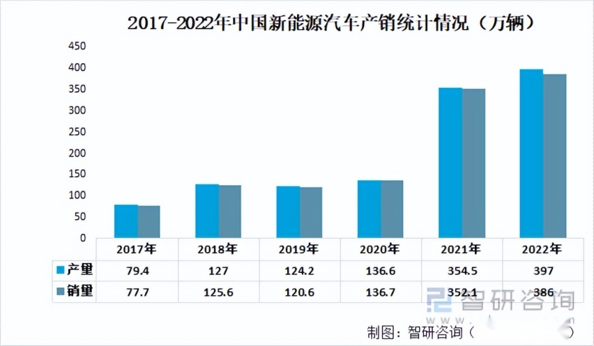 中国品牌的进击、BBA的失守，30万以上市场现状分析！