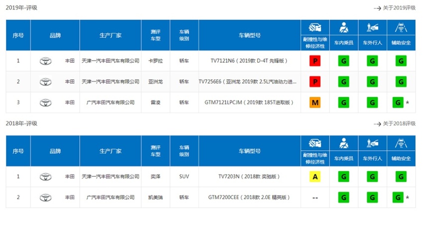 架构造车，就一定代表技术先进质量好?