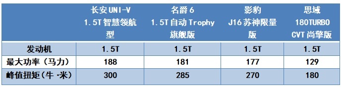 长安UNI-V预售价公布!电动尾翼+溜背设计,还买思域、影豹稿