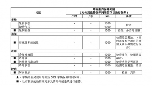 新手提车春风450MT，应该注意什么？