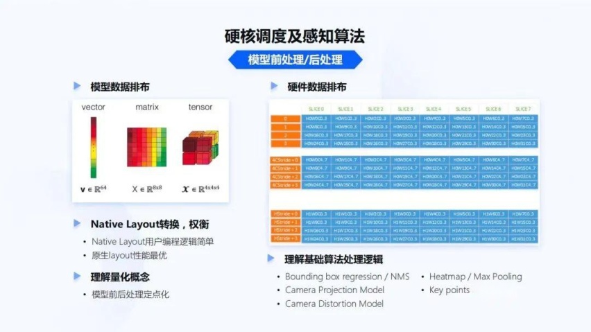地平线智能驾驶应用软件部宋巍：面向规模化量产的智能驾驶系统和软件开发