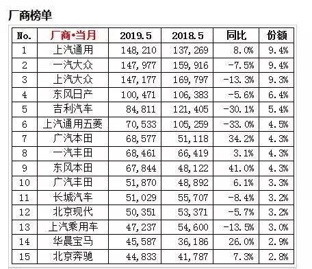 押宝CN202M，5月大跌33% 的上汽通用五菱能靠一款新车还魂吗？