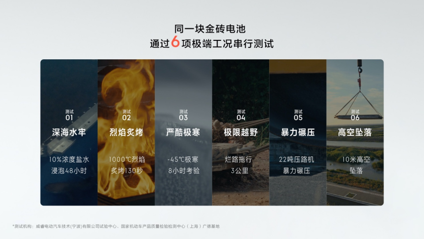 极氪发布金砖电池 体积利用率83.7% 全球第一