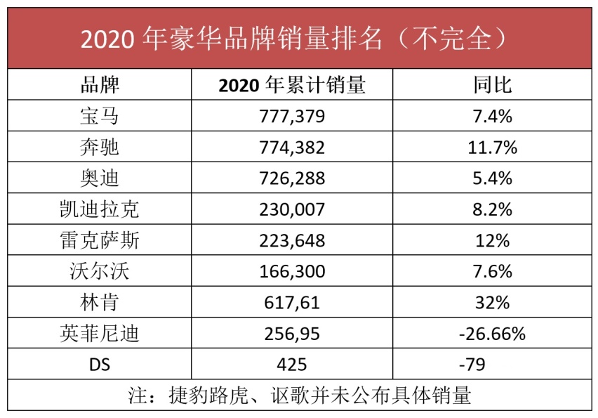 堪称“垫底”的豪华品牌,手握三款新车,DS到底还有没有活路?