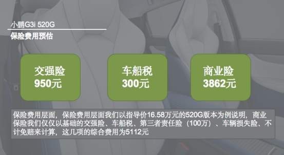 小鹏G3i养车成本分析 每月仅花费631元
