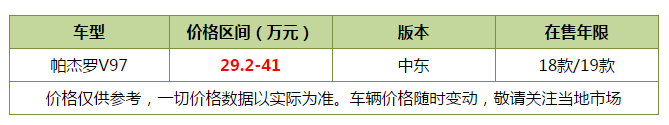不再遥不可及！30万左右平行进口SUV哪几款值得考虑一起来看