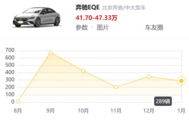 2月红黑榜 | 理想率先盈利，威马之后恒驰宝能雷丁也凉凉
