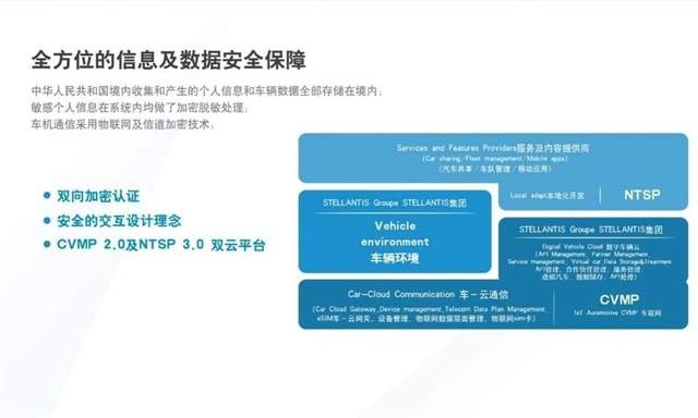 全球品质不止应试 凡尔赛C5 X“超纲”获评C-NCAP“五星”