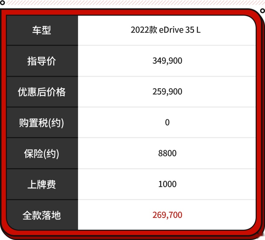 优惠近10万！这25万就能买的宝马i3推新款 老车主悔到哭了？