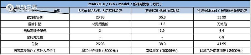 纯电对比MARVEL R / EC6 / Model Y
