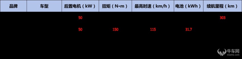 起售价7.98万元/主打硬派纯电，宝骏悦也正式上市