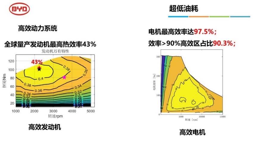 奇瑞拿出混动杀手锏：馈电油耗4.2 德国高速跑240