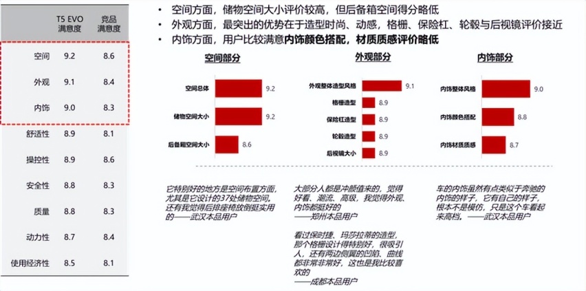 高质平替豪车，东风风行T5 EVO、CS75 PLUS、H6，谁更值