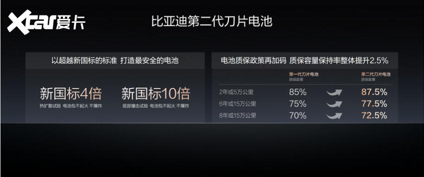 比亚迪第2000座闪充高速站正式落成