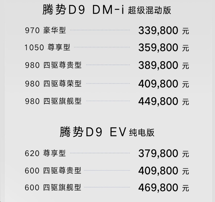 插混MPV将成为市场主流，别克GL8阻断腾势D9王座路