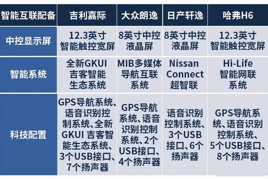 还在看朗逸、轩逸、哈弗H6？TA才是真的家用神车