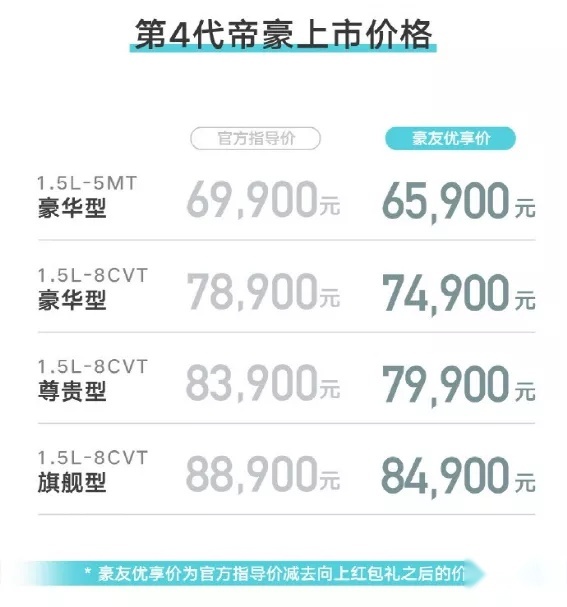 顶配车型才八万多,中国版卡罗拉-吉利第4代帝豪上市