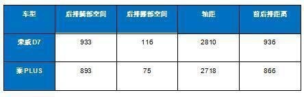 广州车展隔空擂台：荣威D7 DMH 空降名爵展台，干趴比亚迪秦PLUS