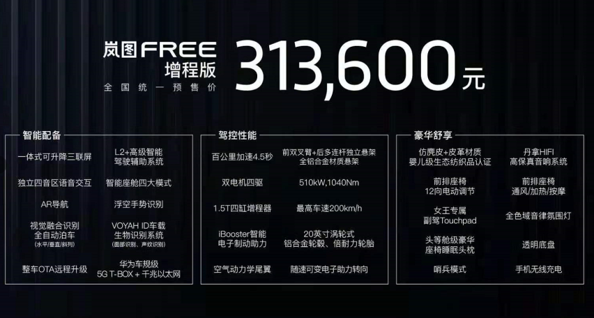 预售价31.36-33.36万元 岚图FREE正式开启预售