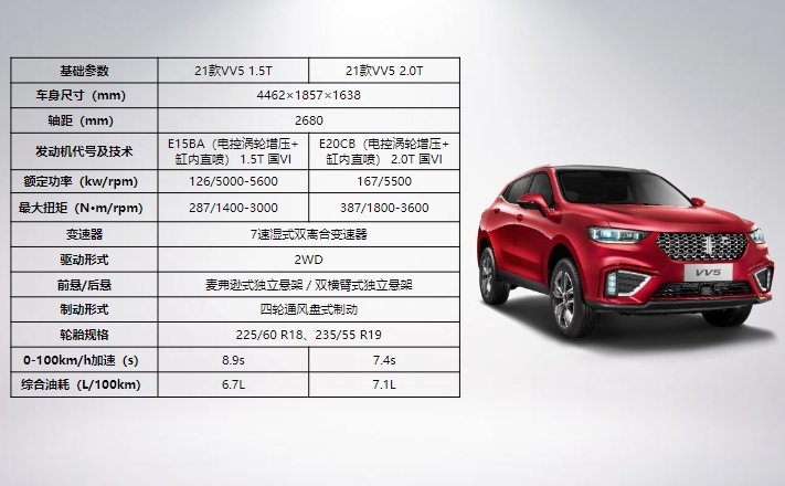 WEY年轻而来的都市新宠儿 试驾2021款VV5
