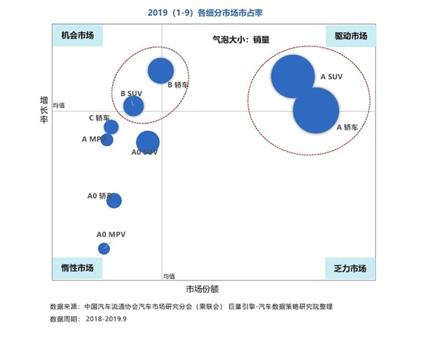 预计10万内！全新飞度长得跟SUV一样了，能火吗