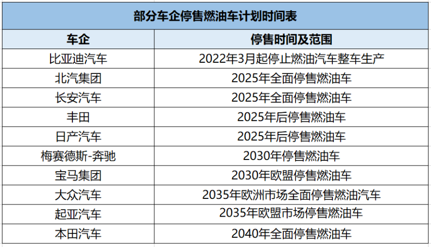 四月的春风里，少了一些汽油的味道，燃油车真要被取缔了？