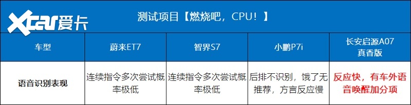 最强“7系”大横评 长安启源A07真香版才是大BOSS