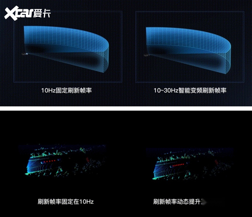 特斯拉再遇“强敌”，埃安星灵架重新定义全天候安全智驾？