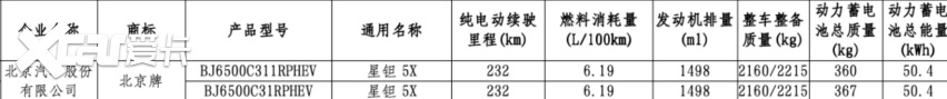 “北京卫士”星钽5X要来：不玩花活读懂家庭用车需求