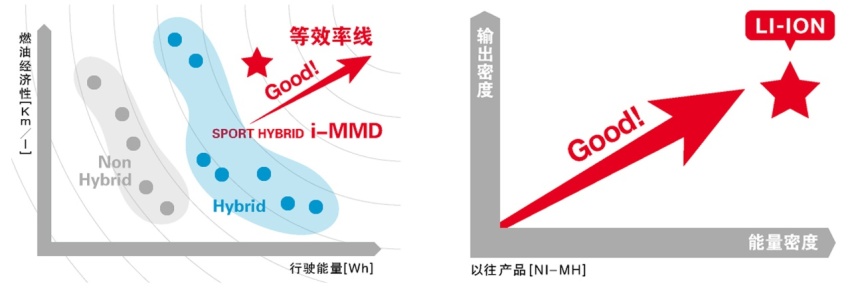 油门随便踩！百公里4L油，这些日系车用得多省得多