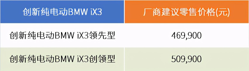 2020年末发力狂奔，宝马烙印最结实的“运动”符号｜广州车展