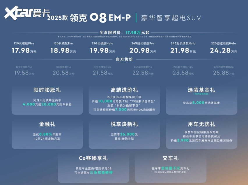 新款领克08上市，也背刺老车主了吗？