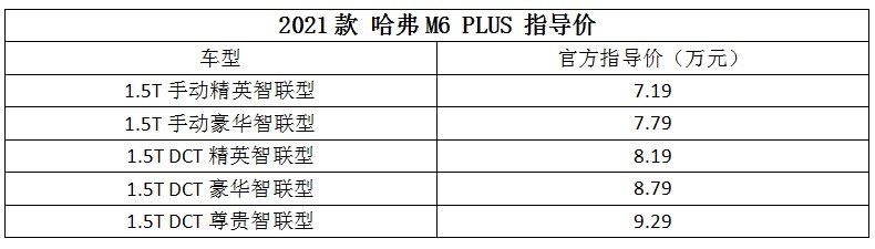 空间堪比汉兰达，颜值不输CR-V 哈弗M6 PLUS上市