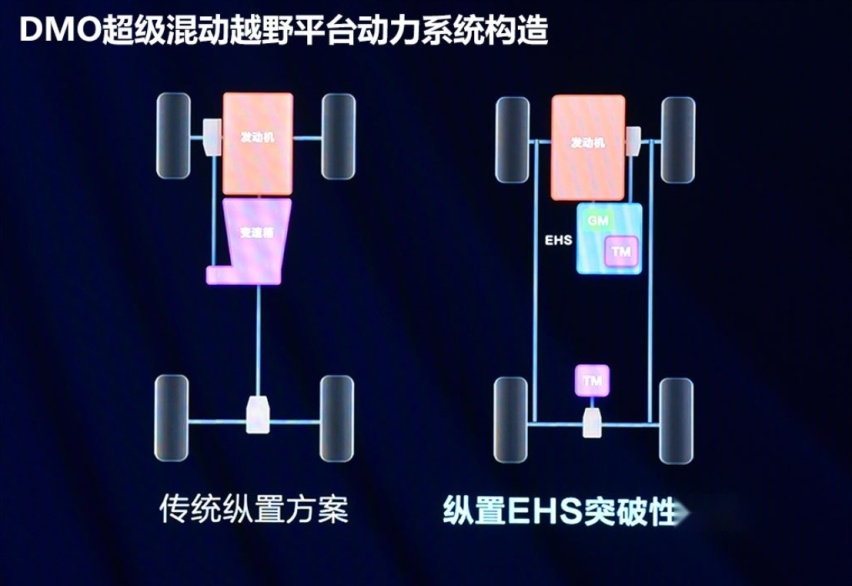新能源硬派越野车，还有必要谈油耗吗？