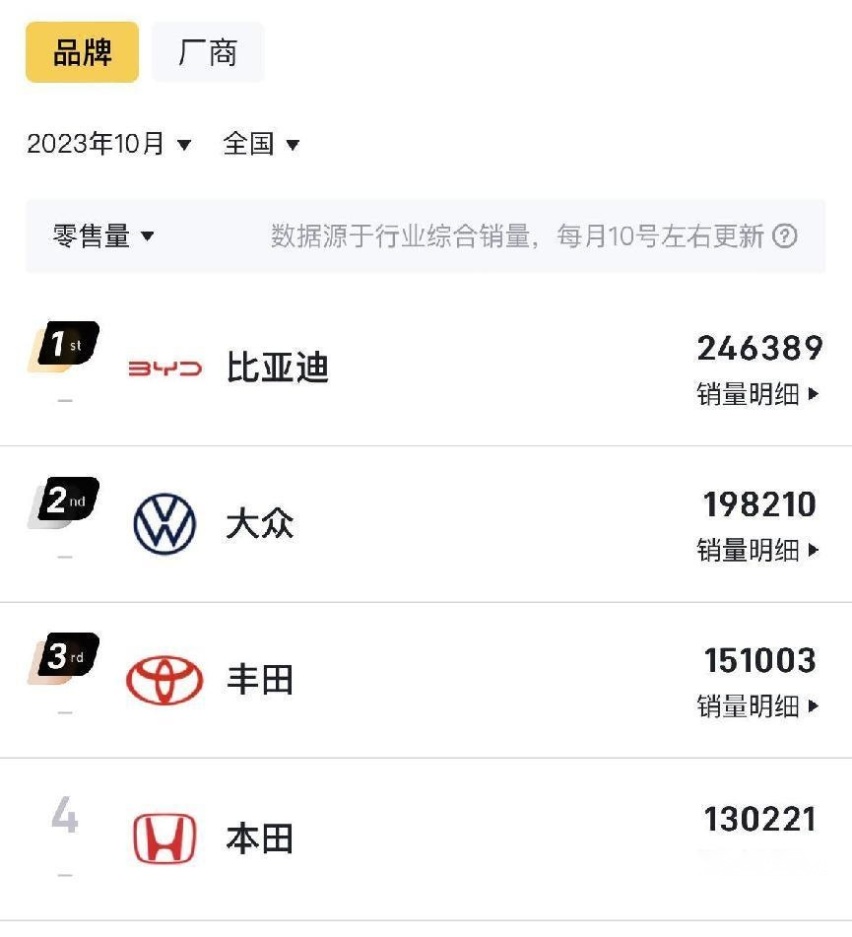 大变革的时代，丰田从未沉默！