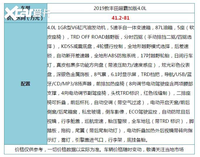 比霸道更霸道的硬派suv丰田超霸4runner实力不逊普拉多