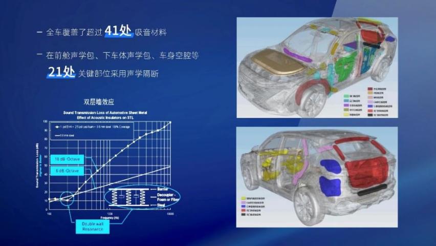 全新第三代荣威RX5/超混eRX5即将开启预售