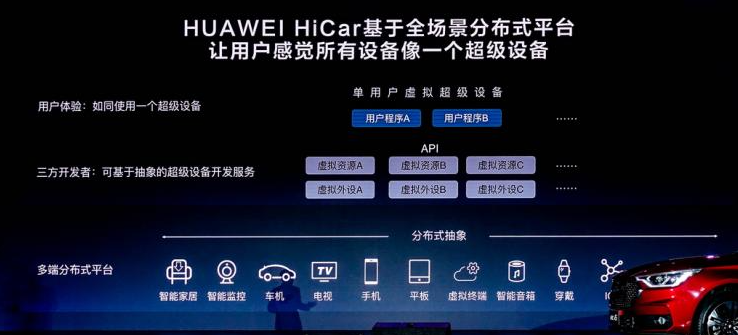 搭载HUAWEI HiCar方案 新宝骏RC-6将上市