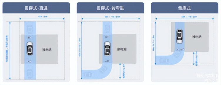 90秒极速满电！帮你买车省钱的车电分离技术现在这么强了？