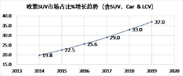 平民价格、豪车体验？第六代福特探险者竞争力如何？